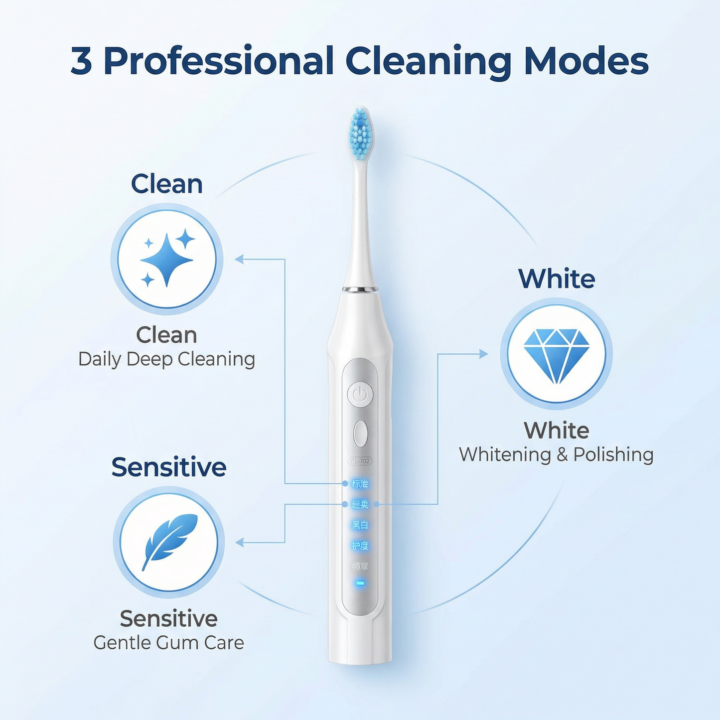 VPsmile 702 Sonic Toothbrush