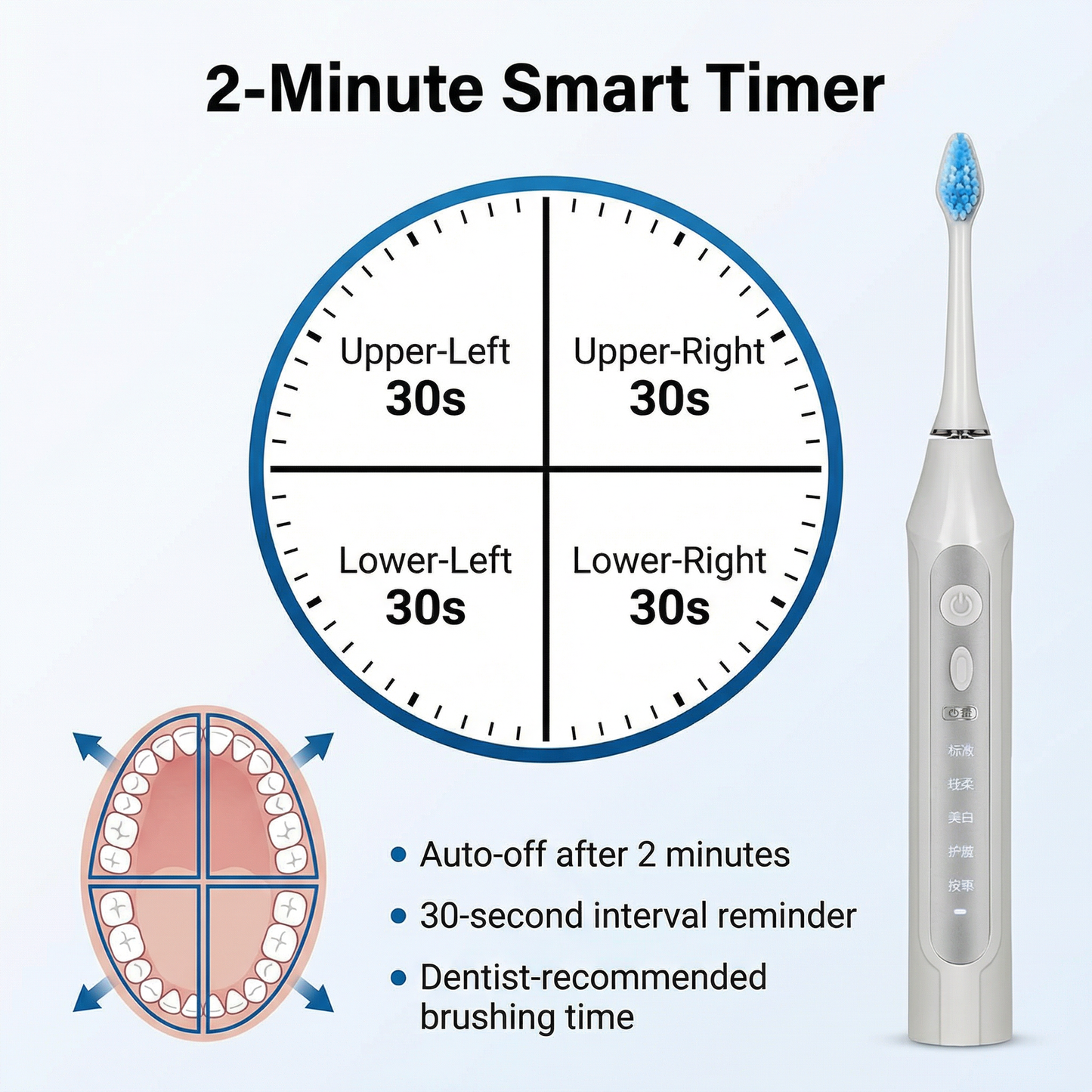 VPsmile 702 Sonic Toothbrush